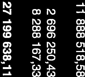 350,08 5 057 532,65 4228068,77 Erhållnaförskott 9 795,13 27350,13 6268,00