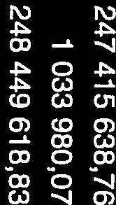 32 234,68 14 502,77 RÖRELSEÖVERSKOTT 7 917 668,52 7
