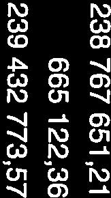 5 678 078,52 10 090 153,69 9 752 997,58 34 501 089,42