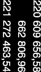 935,28-1 372 150,16-902 685,03-1 126 690,09 ÖVERSKOTT