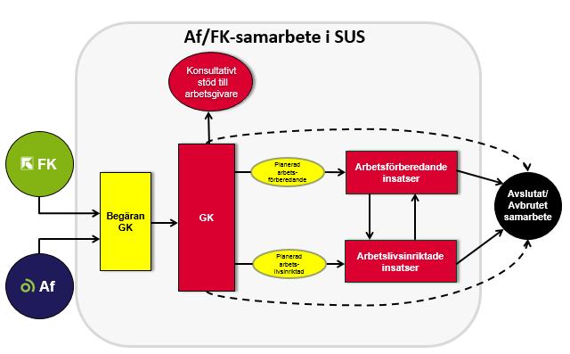 6 Allmänt om registrering av deltagarens medverkan i insatser 6.