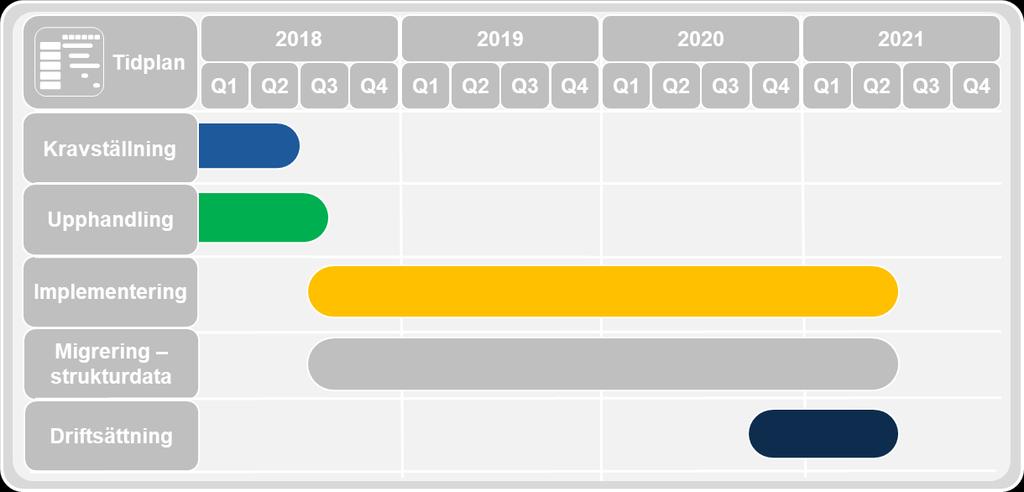 Elmarknadshubben bedöms kunna vara färdigställd tidigast Q4 2020