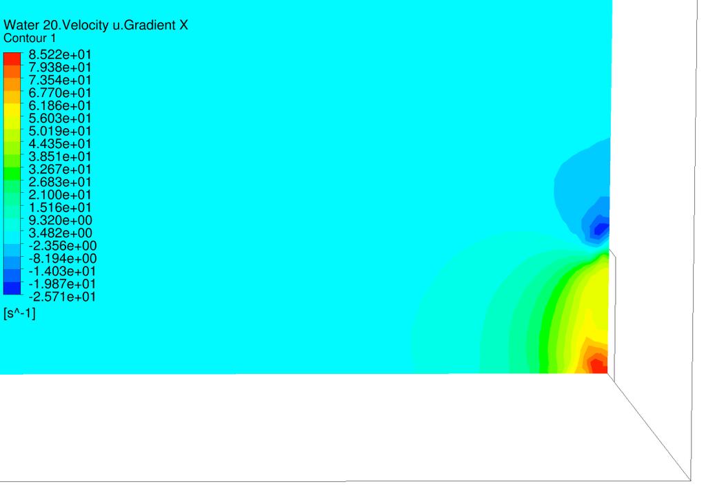 Figur 6. Hastighetsgradienten i strömningsriktningen i ett plan i mitten av den ena spilluckan, 0.2x0.2 m Ett maximalt värde på hastighetsgradient fås här vid ungefär 85 m/s per meter.