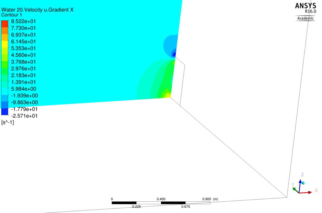 Figur 9. Hastigheten i strömningsriktningen i ett plan i mitten av spilluckan, 0.4x0.4 m Gradienten blir något mindre kraftig för detta fall med ett maxvärde på 50 m/s per meter, se Figur 10.