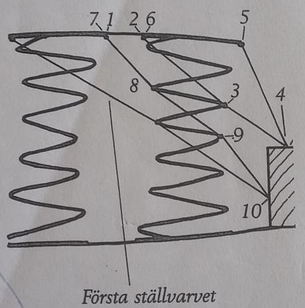 Om man inte skall ha en rad med resårer på framkanten då det är för en fjädrande framkant och inte en fast utfylld kant som rokoko soffan skall ha.