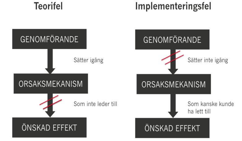 Ett strategiskt verktyg Förbättrad förmåga att i ett innovationsperspektiv visualisera och argumentera för: A) strategiska val Jämföra och prioritera