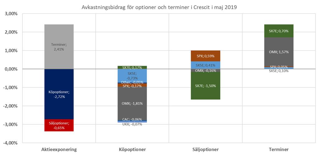 har en bra fördelning av risker när vi går in i sommaren.
