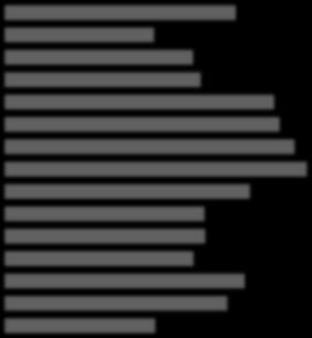 Medelinkomst (exkl.