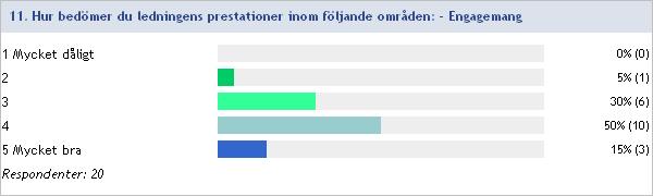 Ledarna har varit bra, men det finns en viss tendens till arrogans i huvudledarens ledarstil, som är störande.