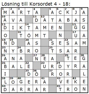 Så 2. Grus 3. Badplats 4. Den är fel utåt 5. Gjorde nog törstig 6. Union 8. Kärlekskrank 9. Verkar fängslande 12. Ger ljus och värme 15. Utsikt 17. I koksalt 19. Släkt 21. Möbel 23. På huvud 26.
