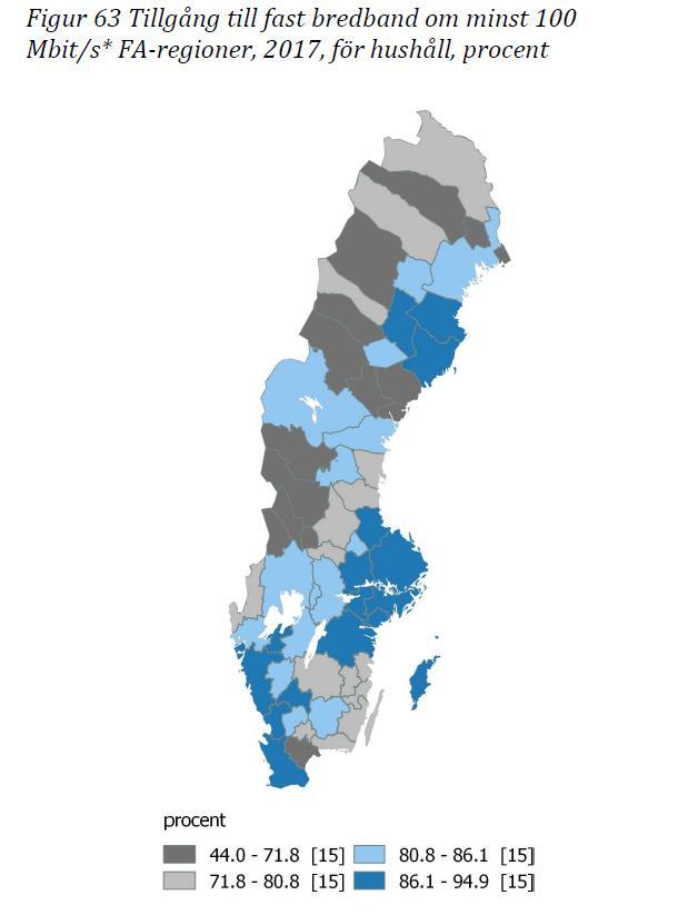 Gemensamma tillgångar Tillgång på