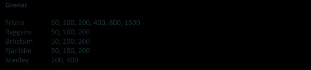 herrar 100m bröstsim herrar 200m ryggsim damer 50m frisim herrar 50m ryggsim damer 400m medley damer 200m fjärilsim herrar 100m bröstsim damer 200m ryggsim herrar 100m fjärilsim herrar 200m bröstsim