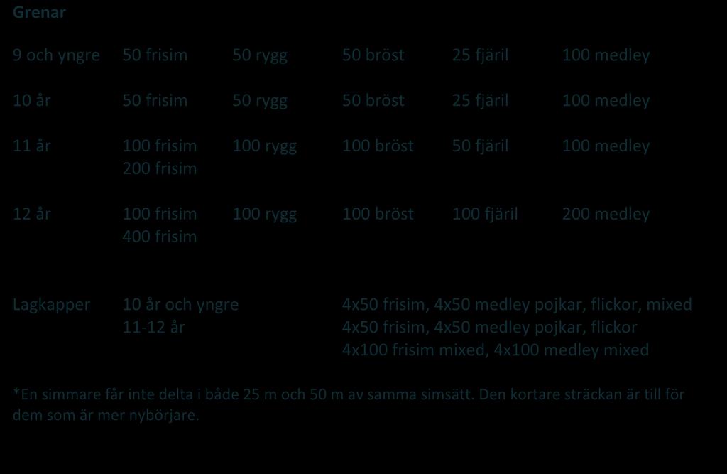 Höstsimiaden Grenar 9 och yngre 50 frisim 50 rygg 50 bröst 25 fjäril 100 medley 10 år 50 frisim 50 rygg 50 bröst 25 fjäril 100 medley 11 år 100 frisim 100 rygg 100 bröst 50 fjäril 100 medley 200