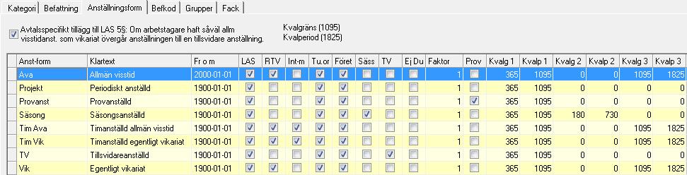 Aveny Hogia PA Nyhetsbrev 8/2013 Sid: 11 2.3 Bruttolöneavdrag privat sjukvård En arbetsgivare har rätt att bekosta privat sjukvård för sina anställda.