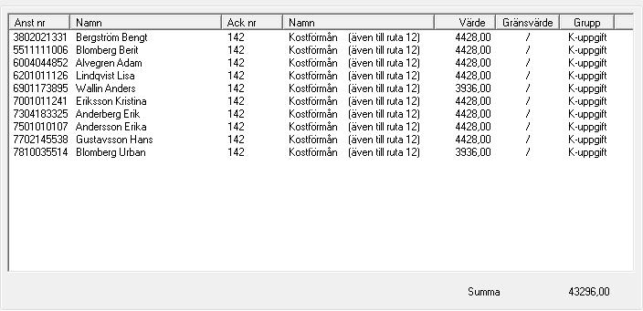 Aveny Hogia PA Nyhetsbrev 5/2014 Sid: 7 för de personer som tjänat under 1.000 kr. I Analys-Ackumulatorvärden, kan man slå samman flera ackumulatorer.