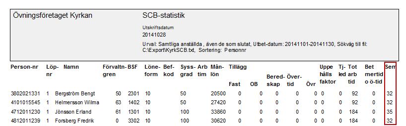Aveny Hogia PA Nyhetsbrev 6/2014 Sid: 3 2 Nya programversioner 2.1 Hogia Kyrklön version 15.0 2.1.1 Hogia Kyrklön SQL Nytt kalenderår Enligt önskemål har vi förändrat behörighetskraven för Nytt Kalenderår, Säkerhetskopiering och Återkopiering i HogiaLön Plus.