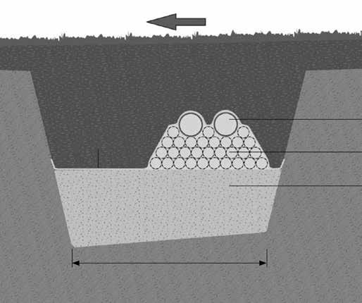 Infiltrationsbädd storlek och utformning Marklutning Geotextil Spridarrör Infiltrationsmodul Infiltrationsbädd Bredd 5 4,5 4 3,5 3 2,5 2 1,5 1 0,5 0 Bredd 5 3 2 1 0,6 0,7 Markförhållande Grus Finsand