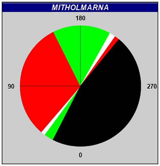 Fyren Snöholmarna Planerade 