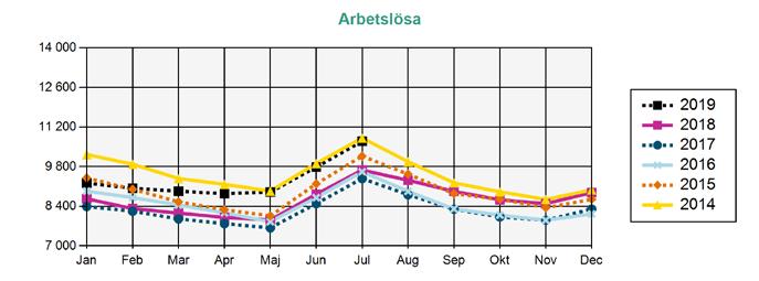 ) DELTIDSARBETSLÖSA OCH TILLFÄLLIG TIMANSTÄLLNING DELTIDSARBETSLÖSA OCH TILLFÄLLIGA TIMANSTÄLLNINGAR Deltidsarbetslösa - Personer med en fast eller tidsbegränsad anställning som har en kortare