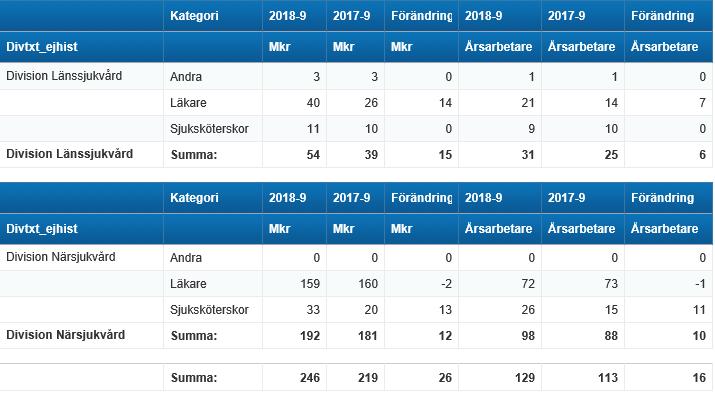 Kostnad -