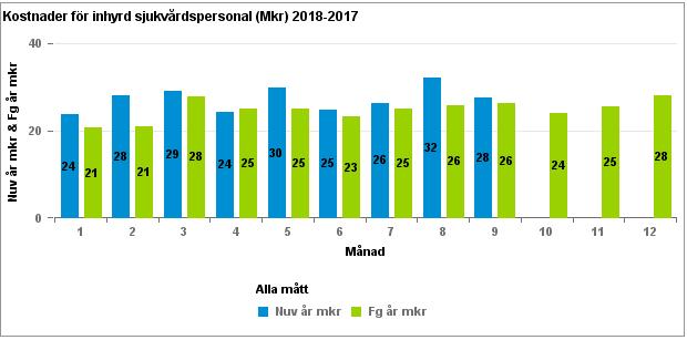 vårdpersonal