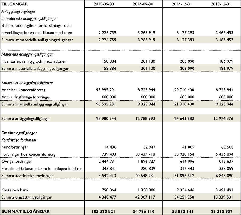 Balansräkning
