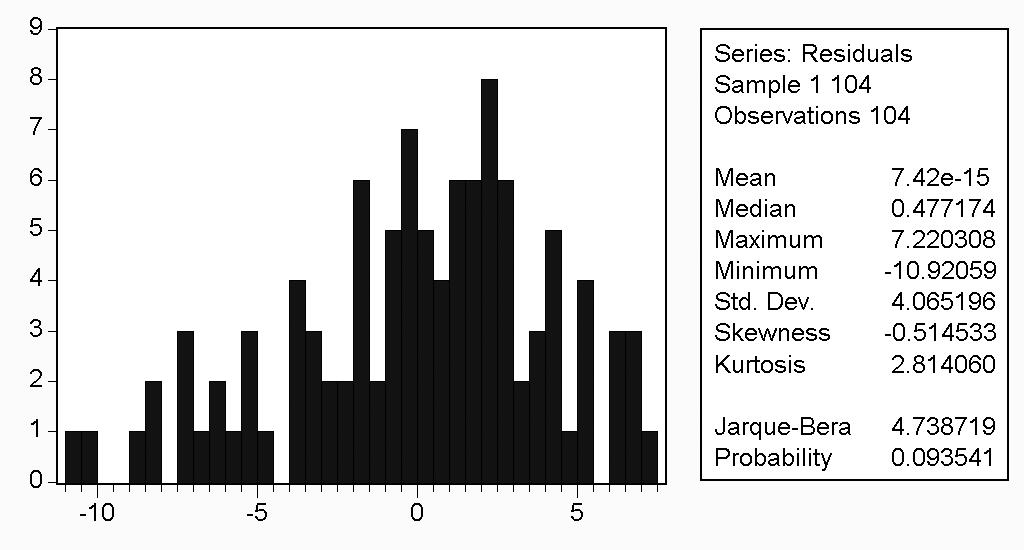 Bilaga Korrelationsmatris för alla exogena variabler i den slutliga regressionsmodellen LNOWN RISK LNSIZE GROWTH EARN LNOWN 1,0000 0,0090 0,1014 0,0947 0,0411 RISK 0,0090
