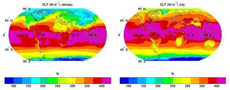 Svag växthuseffekt även över höga berg; tunnare luft, över polerna; kallare luft. På diagrammet ser vi också att gul färg når längst norrut i jan över norra Atlanten.