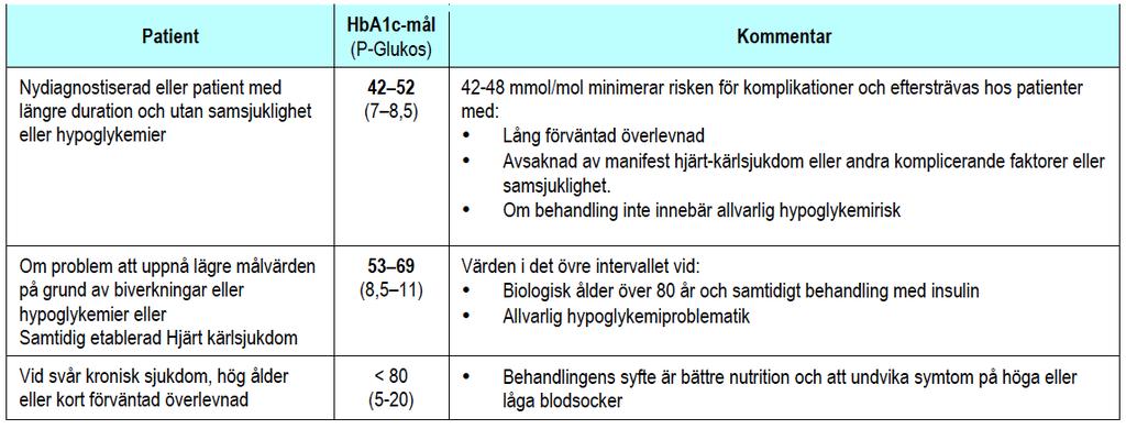 HbA1c och