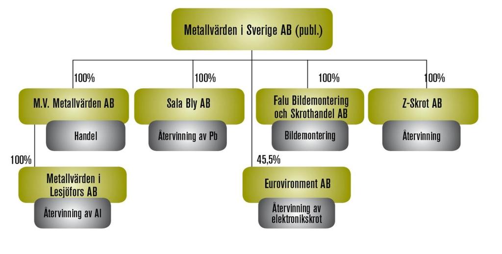 VDs kommentar Marknadsutvecklingen inom olika sektorer inom den metallurgiska industrin i vår omvärld uppvisar olika tendenser se ovan under avsnitter Allmänna marknadsförutsättningar.