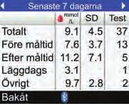 Hantera dina data 8 bg-medelvärden 1 2 3 4 5 1. Tidsintervall 2. Tider för måltid 3.