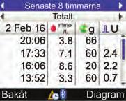 8 Trendtabell Hantera dina data 1 7 2 3 8 4 9 5 6 10 1. Tidsintervall 2. Tid för måltid 3. Datum för poster Den senaste posten visas först. 4. Tid för post 5. Blodsockerresultat 6.
