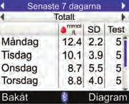 8 Standardveckotabell Hantera dina data 1 2 3 4 5 6 7 8 1. Tidsintervall 2. Tid för måltid 3. bg-medelvärde 4. Veckodag 5. Standardavvikelse (SD) 6. Antal test 7.