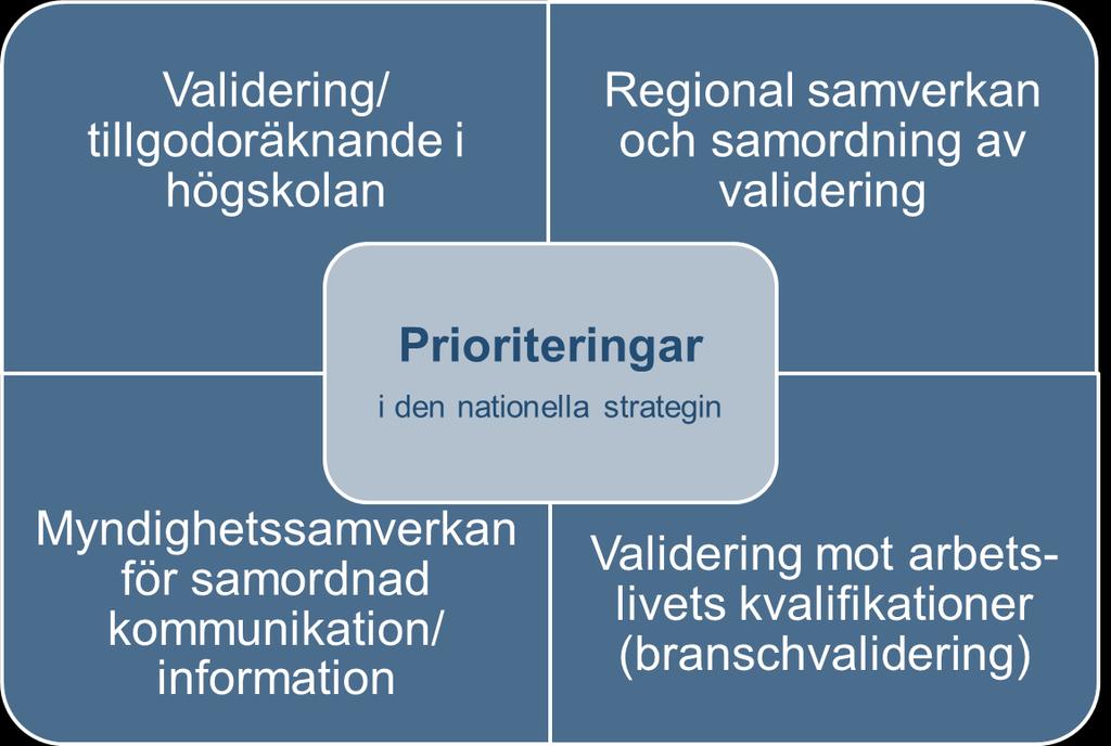 Delegationens arbete för att följa, stödja och