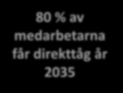restid (%) Trollhättan 18 5 72 % Vänersborg 21 10 52 % Uddevalla 29 20 31 %