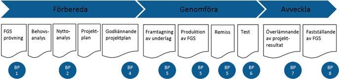 Test Tester ska göras av organisationer som inte har varit med i arbetsgruppen.