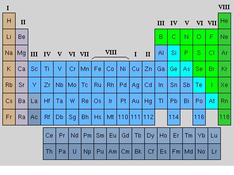 att typiska fasta material har atomdensiteter 10 23 atomer/cm 3, innebär gränsen alltså att det finns bara ungefär en laddningsbärare per en miljon atomer vid den övre gränsen, och ännu mindre vid