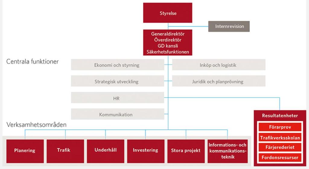 3. Nulägesbeskrivning Nedan följer en kort beskrivning av vår uppdragsgivare Trafikverket. 3.