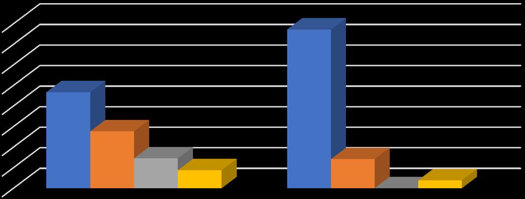 VD ord De framgångar vi ser idag är resultatet av vår reviderade strategi, ett beslut som togs för nästan ett år sedan.