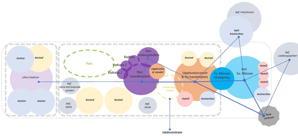 EGA Erik Giudice Architects Evenemangsområdet, Göteborg Volymstudie 2019-09-06 Figur som illustrerar hur arenorna (lila) blir huvudankare i området.