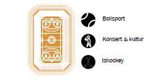 Vintern 2017 och ska enligt denna ha följande innehåll: Nya Scandinavium Ersättningen för Scandinavium med en publikkapacitet på ca 14 000 16 000 sittande vid idrottsevenemang 120 evenemang per år