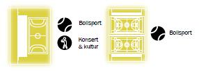 integrerad placering Nya Lisebergshallen Ersättning för Lisebergshallen med en publikkapacitet på ca 3000 3 500 sittande vid idrottsevenemang 100 120 evenemang per år Flexibel anläggning med korta