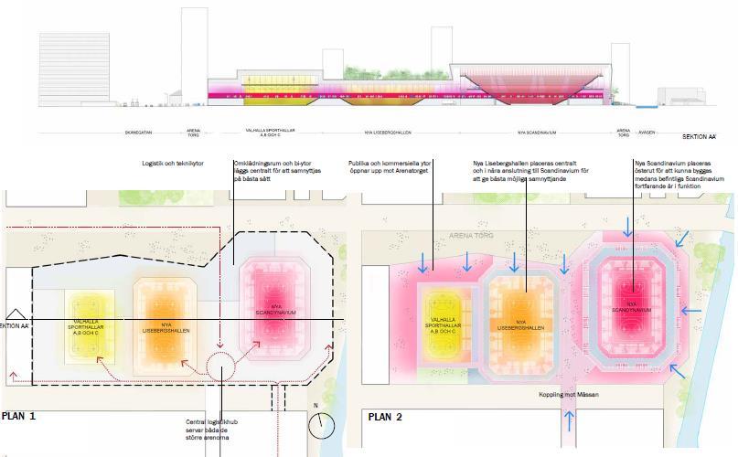 EGA Erik Giudice Architects Evenemangsområdet, Göteborg Volymstudie 2019-09-06 Principiell skiss i plan och sektion för samlokalisering av arenor