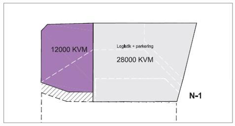 handel Principiell disposition för 80 000 m 2