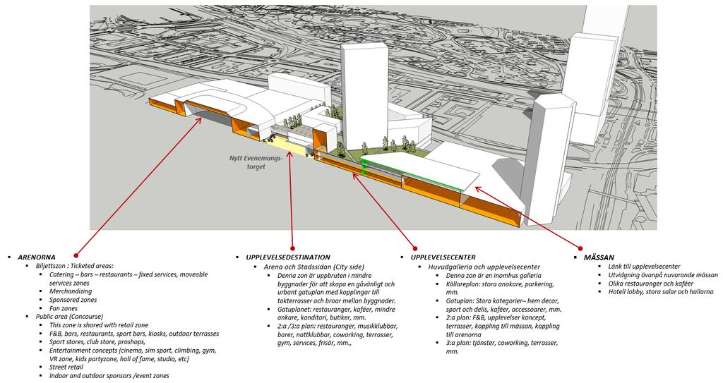 EGA Erik Giudice Architects Evenemangsområdet, Göteborg Volymstudie 2019-09-06