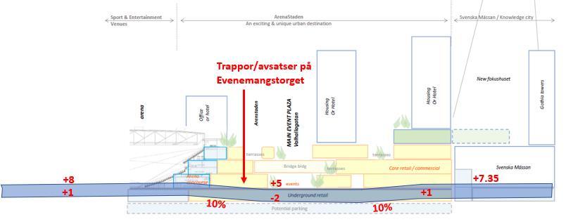 EGA Erik Giudice Architects Evenemangsområdet, Göteborg Volymstudie