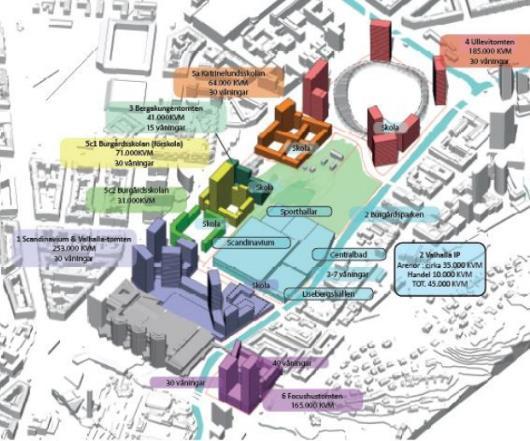 Enligt det politiska inriktningsbeslutet avses de nya arenorna och nya centralbadet lokaliseras norr om Valhallagatan på och omkring nuvarande Valhalla IP.