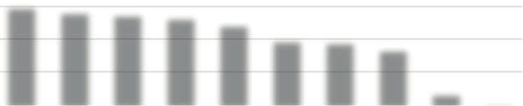 -1,7% -0,6% -0,2% 1,9% 0,6% -0,6% 0,0% Avkastning 2019 Avkastning 6 månader Avkastning 12 månader Effektiv årsavkastning 2 år Effektiv årsavkastning 3 år Effektiv årsavkastning sedan januari 2010