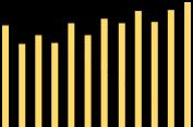 Resultatanalys jan-sep jan-dec Senaste 12 MSEK 2019 2018 2019 2018 2018 månaderna Nettoomsättning 12 056 10 131 33 553 29 457 40 666 44 762 Justerat bruttoresultat * 4 292 3 708 12 223 10 802 14 774