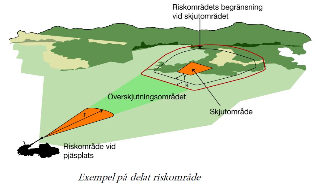 Sidan 22 av 45 Vid skjutning med artilleripjäs kan ett så kallat delat riskområde tillämpas beroende på ammunitionstyp, se figur 8 nedan.